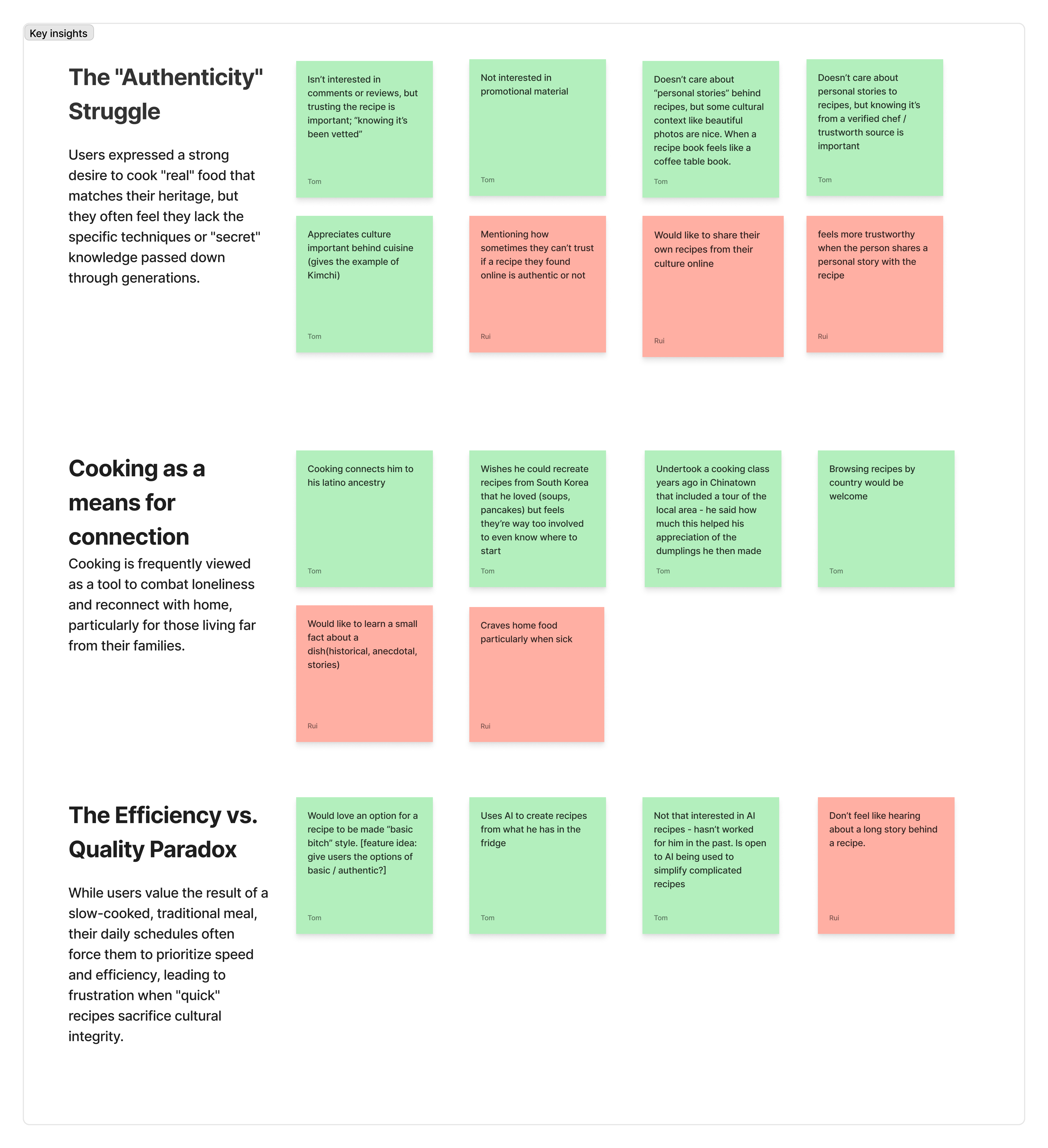 Grouping interview quotes and responses into emerging themes
